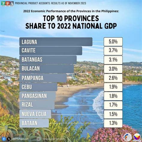 laguna provincial rate|Laguna is the Biggest Economy in CALABARZON; Cavite and .